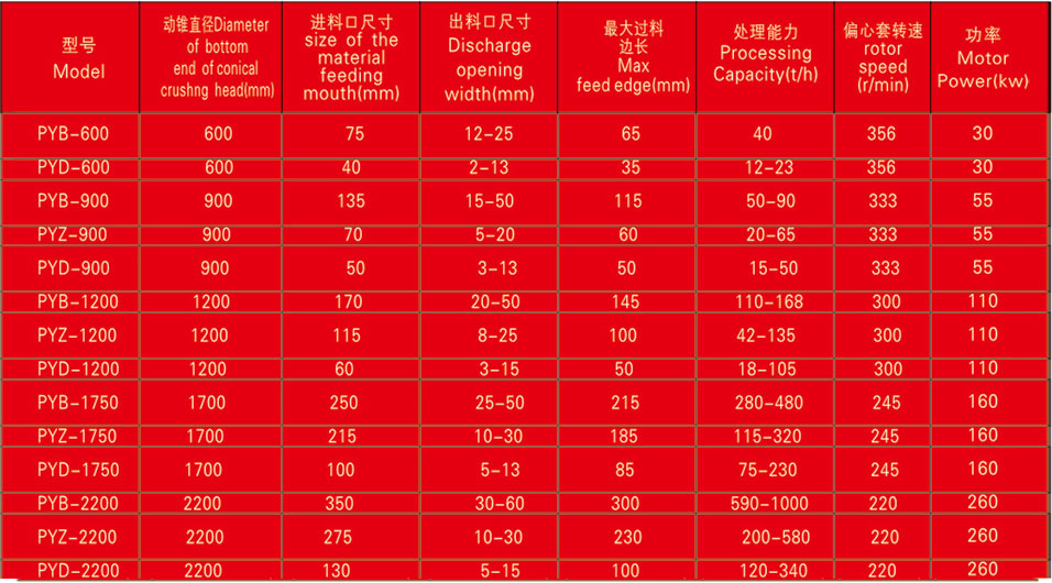 圆锥式破碎机