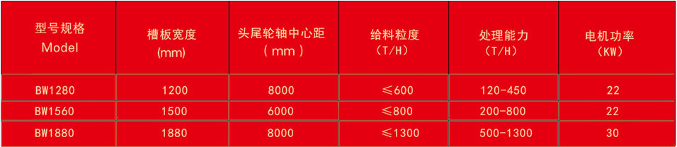 刮板式喂料机