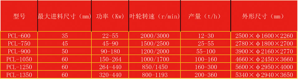 冲击式破碎机