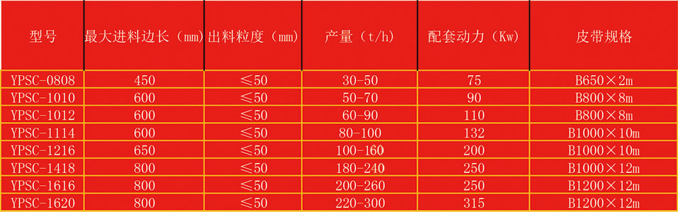 动破碎站